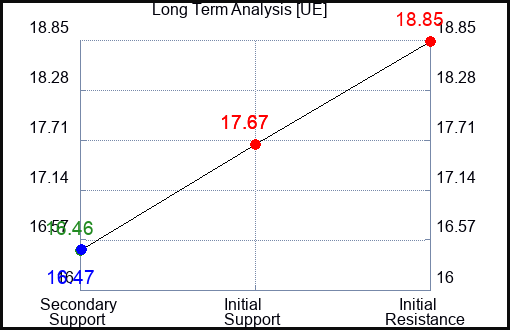 UE Long Term Analysis for March 16 2024