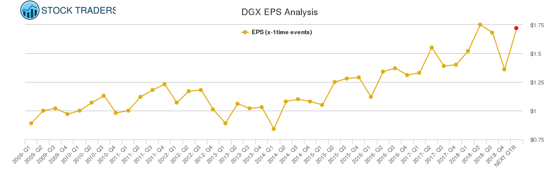 DGX EPS Analysis DGX EPS Analysis