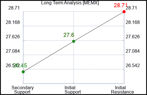 MEMX Long Term Analysis for March 17 2024