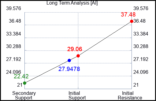 AI Long Term Analysis for March 20 2024