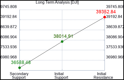 BBU Long Term Analysis for March 20 2024