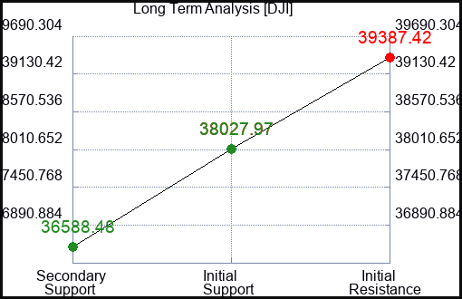 FLYW Long Term Analysis for March 22 2024