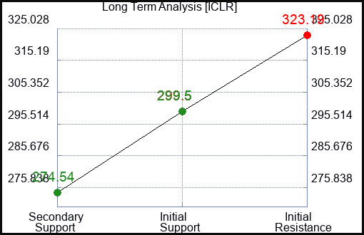 ICLR Long Term Analysis for March 23 2024