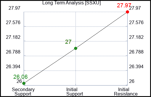 SSXU Long Term Analysis for March 25 2024