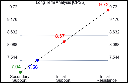 CPSS Long Term Analysis for March 31 2024
