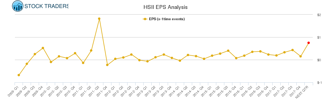HSII EPS Analysis HSII EPS Analysis
