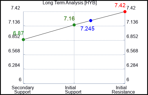HYB Long Term Analysis for April 2 2024