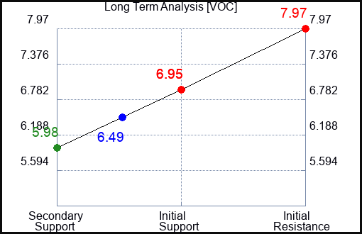 VOC Long Term Analysis for April 5 2024 VOC Long Term Analysis for April 5 2024