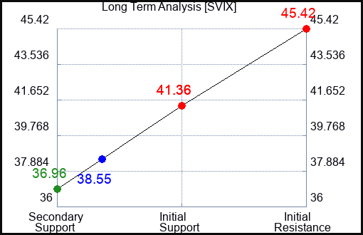 SVIX Long Term Analysis for April 6 2024