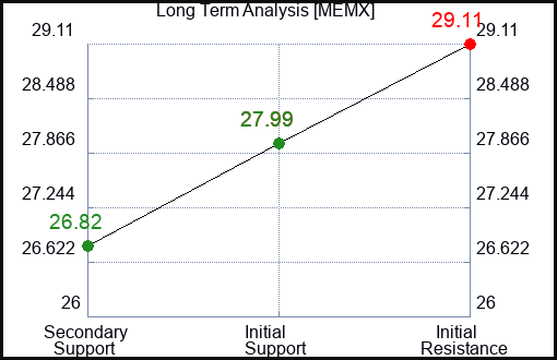 MEMX Long Term Analysis for April 6 2024