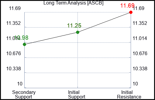 ASCB Long Term Analysis for April 8 2024