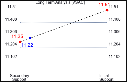 VSAC Long Term Analysis for April 8 2024