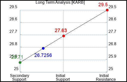 KARB Long Term Analysis for April 8 2024 KARB Long Term Analysis for April 8 2024