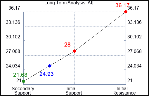 AI Long Term Analysis for April 9 2024