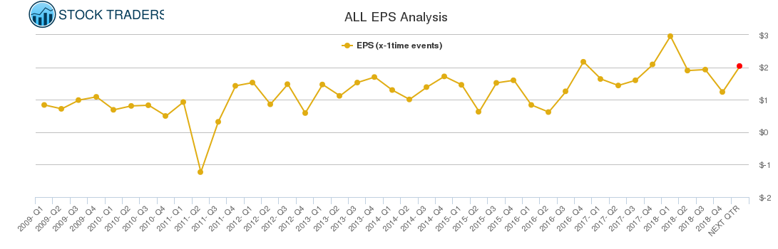 ALL EPS Analysis
