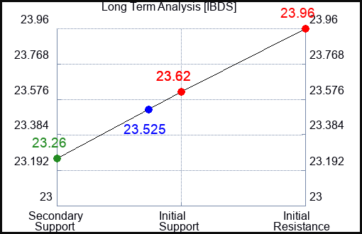 IBDS Long Term Analysis for April 12 2024