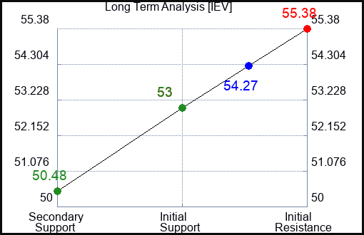 IEV Long Term Analysis for April 12 2024