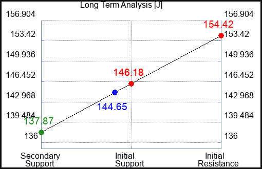 J Long Term Analysis for April 12 2024