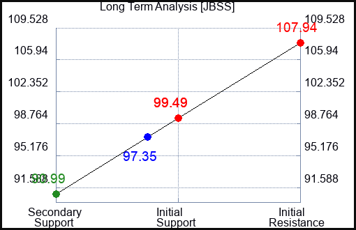 JBSS Long Term Analysis for April 12 2024