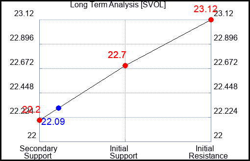 SVOL Long Term Analysis for April 14 2024