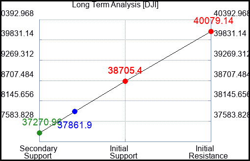 UJUN Long Term Analysis for April 16 2024