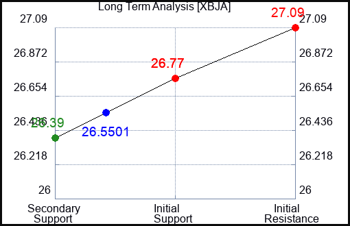XBJA Long Term Analysis for April 16 2024