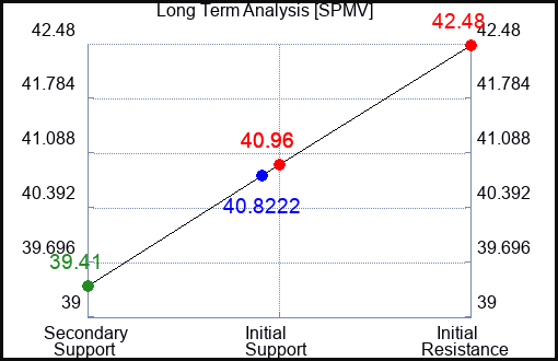 SPMV Long Term Analysis for April 16 2024
