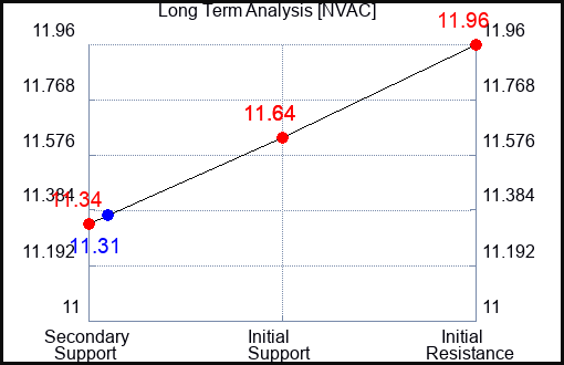 NVAC Long Term Analysis for April 17 2024 NVAC Long Term Analysis for April 17 2024