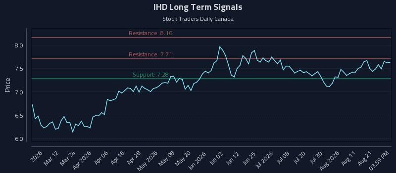 IHD Long Term Analysis for August 26 2026 IHD Long Term Analysis for August 26 2026