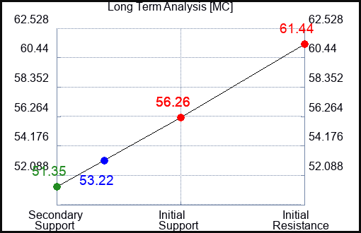 MC Long Term Analysis for April 23 2024