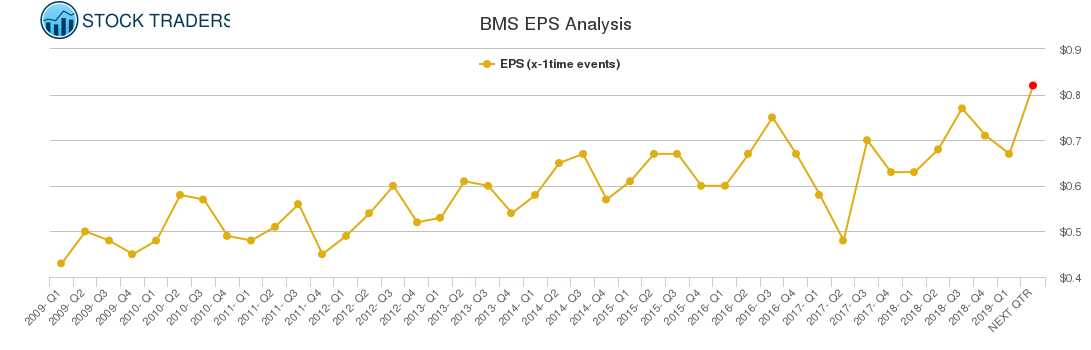 BMS EPS Analysis