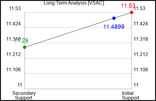 VSAC Long Term Analysis for April 27 2024