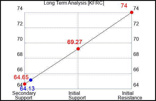KFRC Long Term Analysis for April 28 2024