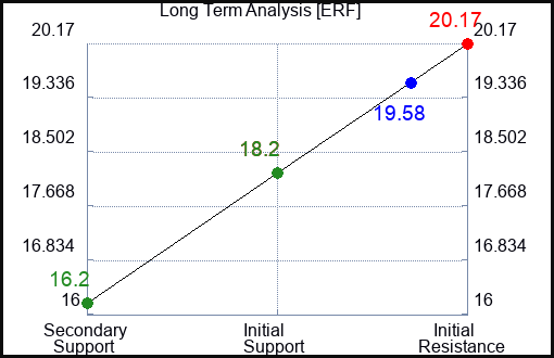 ERF Long Term Analysis for April 30 2024 ERF Long Term Analysis for April 30 2024