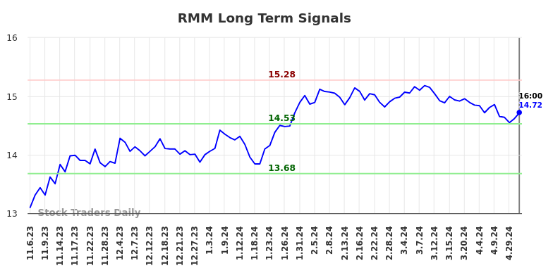 RMM Long Term Analysis for May 4 2024