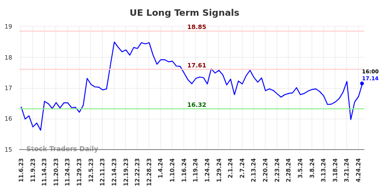 UE Long Term Analysis for May 4 2024