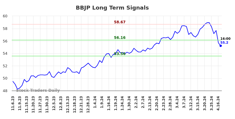 BBJP Long Term Analysis for May 5 2024