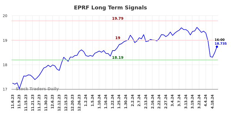 EPRF Long Term Analysis for May 5 2024