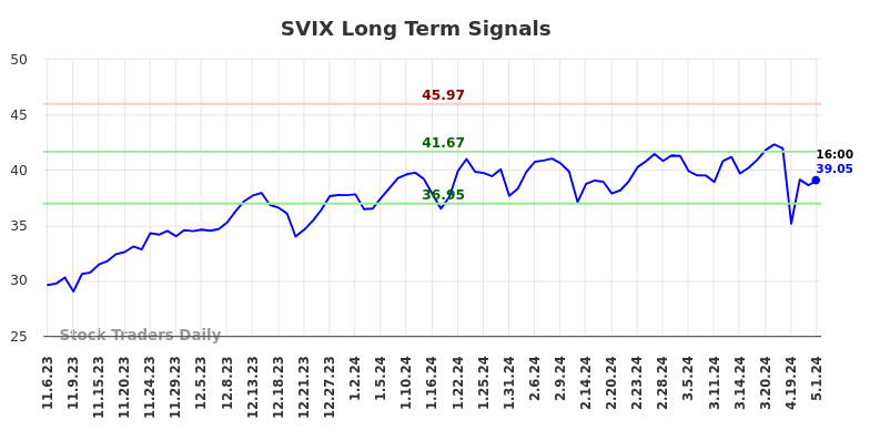SVIX Long Term Analysis for May 6 2024
