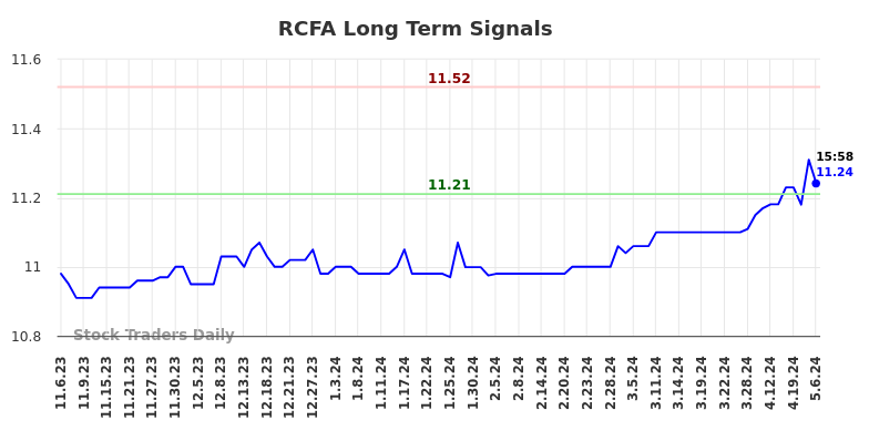 RCFA Long Term Analysis for May 7 2024
