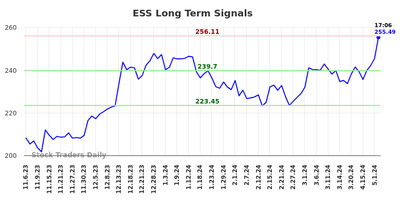 ESS Long Term Analysis for May 8 2024