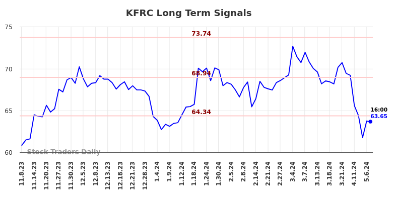 KFRC Long Term Analysis for May 8 2024
