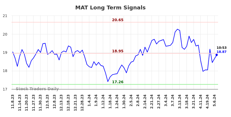 MAT Long Term Analysis for May 8 2024