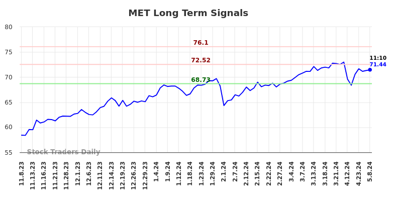 MET Long Term Analysis for May 8 2024