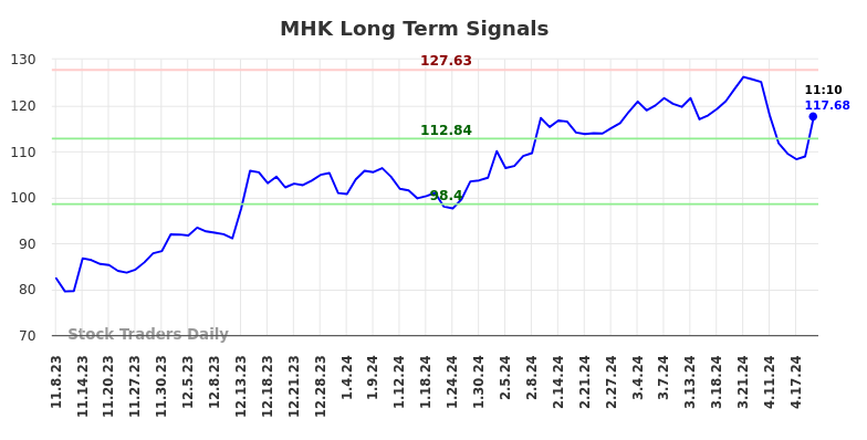 MHK Long Term Analysis for May 8 2024