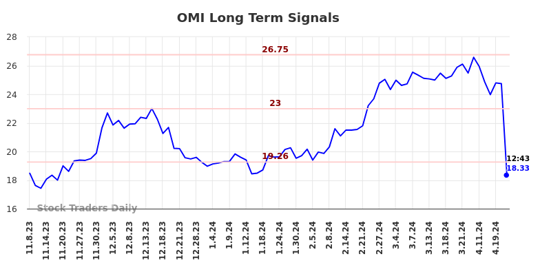 OMI Long Term Analysis for May 8 2024