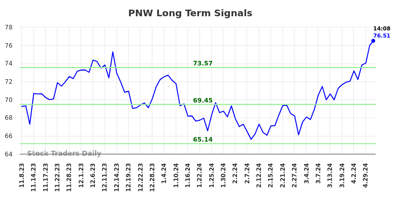 PNW Long Term Analysis for May 8 2024