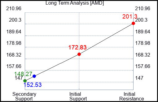 BNKU Long Term Analysis for May 9 2024