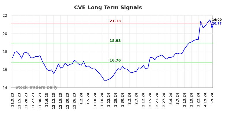CVE Long Term Analysis for May 10 2024 CVE Long Term Analysis for May 10 2024