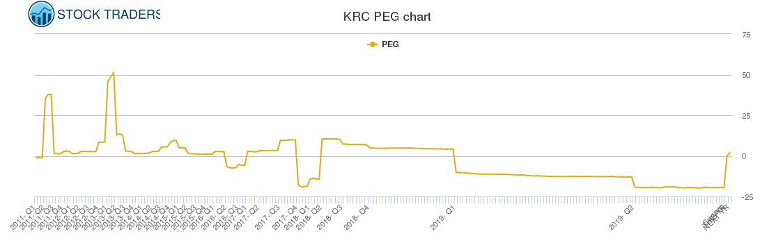 KRC PEG chart